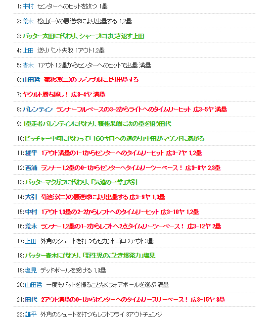 『２０１９．０４．１０』の悲劇、１０回表ヤクルトの攻撃…