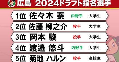 カープの指名8選手、1位指名・宗山はかなわずも『右の大砲』候補へ